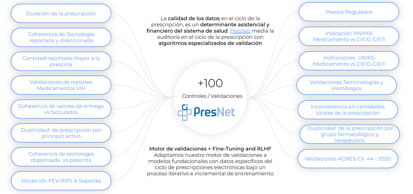 Workflow Mipres